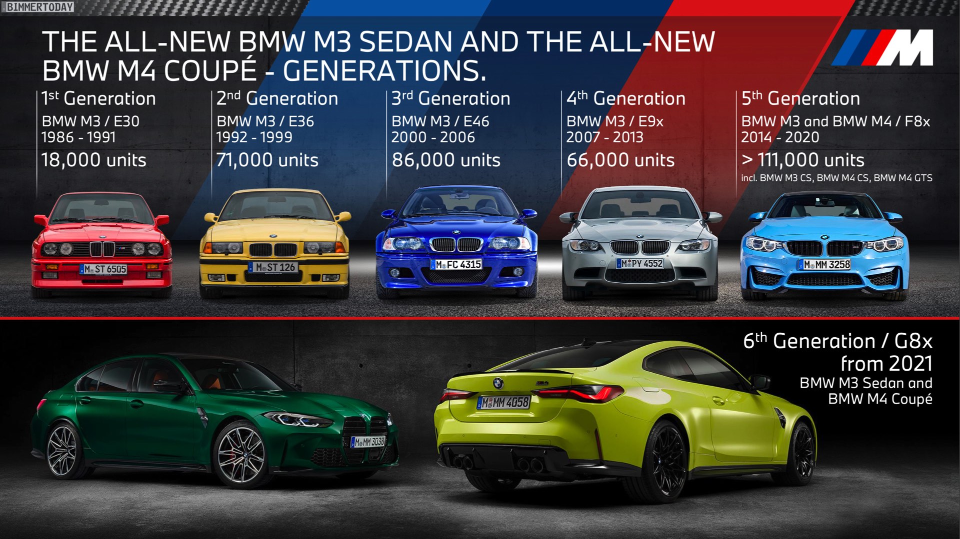 Name:  BMW-M3-Absatz-Entwicklung-E30-E36-E46-E90-F80.jpg
Views: 11174
Size:  437.8 KB