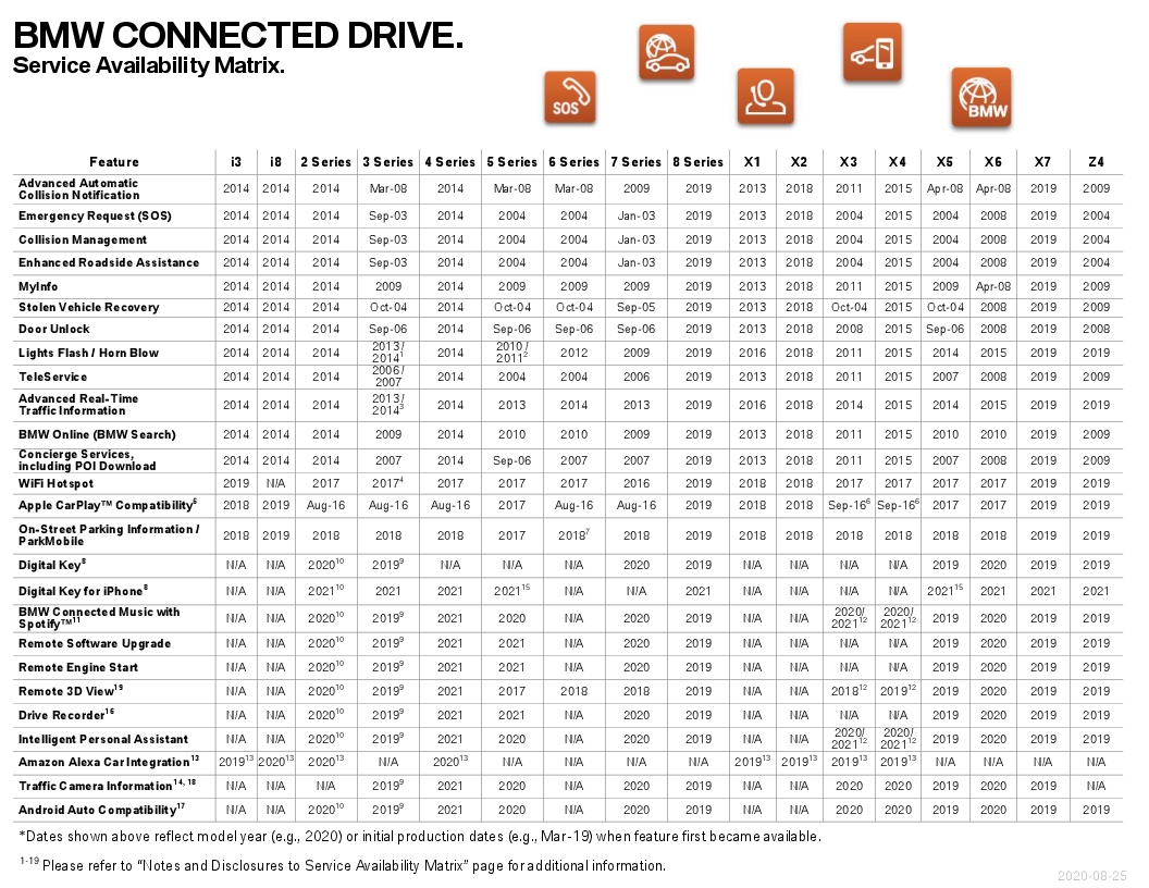 Name:  ServiceAvailabilityMatrix (1).jpg
Views: 1261
Size:  396.2 KB