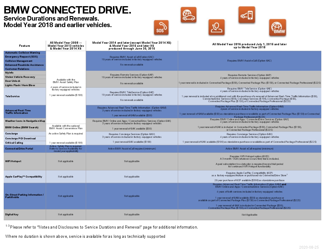 Name:  ServiceAvailabilityMatrix (4).jpg
Views: 1234
Size:  311.4 KB