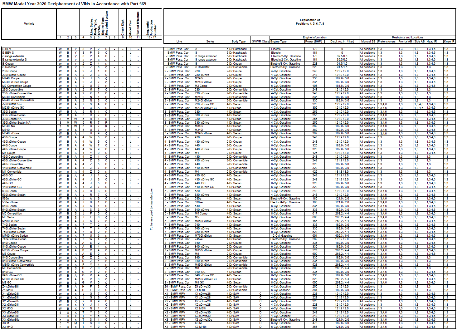 Name:  BMW_VIN_Decipherment_2020.png
Views: 18218
Size:  494.1 KB