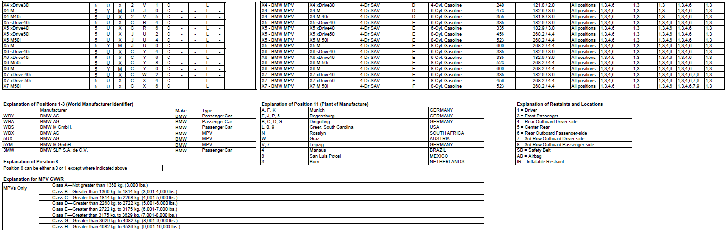 Name:  BMW_VIN_Decipherment_2020_2.png
Views: 15963
Size:  167.2 KB