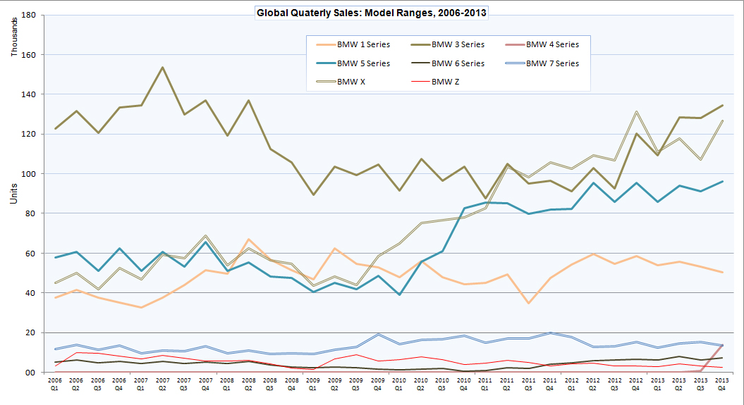 Name:  BMW_sales1.jpg
Views: 21642
Size:  318.5 KB