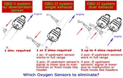 Name:  oxygen_sensor_elimination_diagram.jpg
Views: 643
Size:  84.0 KB