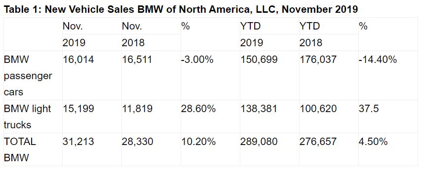 Name:  BMW Sales.JPG
Views: 1693
Size:  51.5 KB