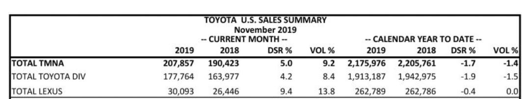 Name:  lexus sales.JPG
Views: 1356
Size:  41.4 KB