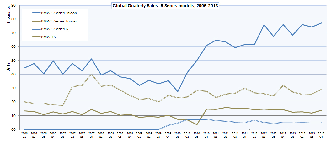Name:  BMW_sales4.jpg
Views: 20971
Size:  236.5 KB